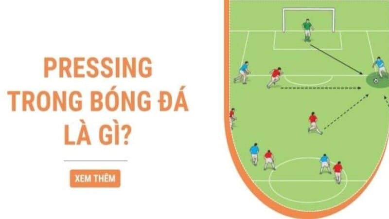 Chiến Thuật Pressing Cao Ở Các CLB Châu Âu